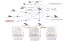 很高兴您对Tokenim 2.0的收益潜力感兴趣！下面我将