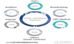 cbd理解CBD在区块链领域的含义与应用/cbdCBD, 区块