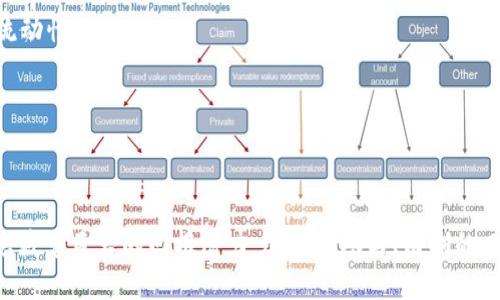   探秘Tokenim 2.0：那些无档案币的潜在机会与风险 / 

 guanjianci  Tokenim 2.0, 无档案币, 加密货币, 投资机会, 风险管理 /guanjianci 

引言
在快速变化的加密货币市场中，Tokenim 2.0无疑是一个备受瞩目的话题。随着区块链技术不断发展，出现了各种各样的数字资产，其中一些币种由于缺乏透明的档案和详细的信息而被称为“无档案币”。但这些无档案币究竟是什么，它们是否值得投资呢？本文将深入探讨Tokenim 2.0和无档案币的潜在机会与风险。

什么是Tokenim 2.0？
Tokenim 2.0是对Tokenim平台的升级，它旨在提供更好的用户体验和交易效率。在这个版本中，平台引入了更多的币种，包括那些没有明确档案的币种，即无档案币。这些币种没有传统意义上的背景资料，因此它们的投资价值和市场表现更加不可预测。

无档案币的定义与特征
无档案币指的是那些缺乏详细公开信息及透明度的加密货币。通常情况下，这些币种没有可追溯的历史记录，缺乏项目团队背景介绍，或者没有白皮书等正式文件。这类币种的特征往往包括：
ul
    li信息不透明：缺乏足够的公开资料，投资者难以了解其真实价值。/li
    li波动性大：由于市场消息和参与者情绪影响显著，价格波动较大。/li
    li投机性强：许多投资者基于市场趋势或短期热点选择投资此类币种。/li
/ul

无档案币的潜在机会
尽管无档案币存在较高的风险，但它们也可能为投资者提供独特的机会。以下是一些可能的优势：

h41. 高风险高收益/h4
在一些情况下，无档案币可能在短时间内出现剧烈的价格涨幅。对于那些愿意冒险的投资者来说，投入无档案币可能会带来高额回报。当然，与此相伴的是相应的高风险。

h42. 市场少有人关注/h4
由于这些币种的信息不透明，许多投资者对它们敬而远之。但对于一些洞察力敏锐的投资者，反而可以在市场上找到尚未被发掘的机会。

h43. 媒体关注可能引发的行情/h4
有时，一些无档案币在社交媒体、论坛或新闻报道中突然获得关注，可能会引发大规模的投资潮，从而使价格飙升。

无档案币的潜在风险
无档案币的投资风险显而易见，以下是一些主要风险因素：

h41. 缺乏信息透明度/h4
正如前面提到的，无档案币的信息不透明，这使得投资者难以评估其真实价值。缺乏透明的财务报告和项目进展会导致信心不足。

h42. 欺诈与骗局的风险/h4
由于相对较少的监管，这些无档案币可能会吸引不法分子开展诈骗活动。投资者在没有充分验证前往往会损失惨重。

h43. 市场操控可能性/h4
无档案币往往市值较小，容易受到大户的操控，导致价格剧烈波动。这样，长期投资者可能面临巨大的浮亏。

如何评估无档案币的投资价值
尽管无档案币的投资风险较大，但如果决定参与投资，评估其投资价值显得尤为重要。以下是一些建议：

h41. 关注社区和社交媒体/h4
无档案币通常会在特定的社区或社交媒体平台上聚集人气。投资者可以通过参与这些讨论，获取有价值的信息和市场趋势。

h42. 查阅区块链数据/h4
虽然无档案币缺乏白皮书和团队背景，但在某些情况下，区块链上仍能找到相关交易记录和持有人信息。这些数据可以帮助评估其活跃度和流动性。

h43. 多维度风险评估/h4
在投资前，投资者要详细思考自己的风险承受能力，并据此制定相应的投资策略。可以考虑分散投资以降低风险。

总结
Tokenim 2.0为用户提供了探索无档案币的机会，尽管这类型的币种伴随着高风险和不确定性，但对于善于发现机会的投资者来说，也可能隐藏着巨大的回报潜力。适度的参与、清晰的风险控制、以及及时的信息获取，是在无档案币投资过程中至关重要的。总之，一旦决定进入这个充满传奇色彩的市场，务必要做好充分的准备。