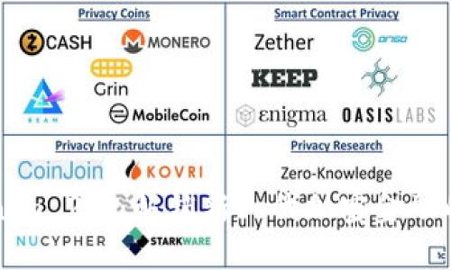 Tokenim 2.0：解锁新一代加密金融的潜力