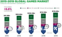 揭秘区块链的发展历程：它到底是何时诞生的？