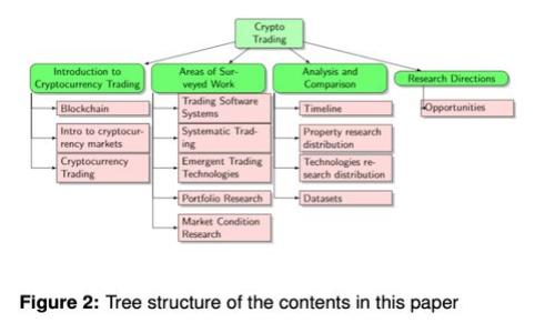 揭开区块链工作的神秘面纱：你该了解的职业岗位与发展前景
