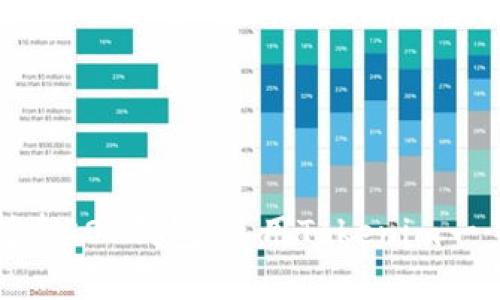 轻松创建EOS钱包：使用Tokenim一步到位