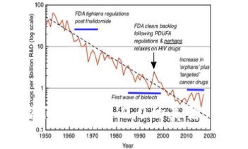 如何快速判断TokenIM 2.0的真假，避免上当受骗