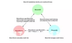 解决Tokenim无法下载的问题：常见原因及解决方法