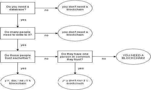 Unlocking the Power of TokenIM 2.0: Your Ultimate Guide to the Innovative Blockchain Solution