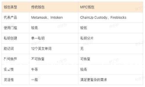 轻松下载与注册 Tokenim 2.0：快速入门指南