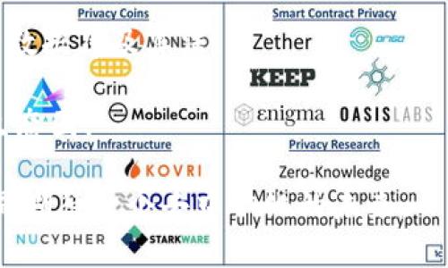   区块链中的NEB是什么意思？探秘NEB的奥秘与应用 / 

 guanjianci 区块链, NEB, 数字货币, 分布式账本, 技术解析 /guanjianci 

一、什么是NEB？

在区块链技术日益普及的今天，很多新词汇也开始频频出现在我们的视野当中。其中，“NEB”这个缩写引起了不少人的好奇。首先，NEB常常代表“Nebulas”，它是一种基于区块链的去中心化搜索框架，致力于为数字资产和各种区块链应用提供高效的搜索功能。

但是，NEB并不只是一个简单的搜索工具。它背后展现了区块链技术如何在信息检索与数据存储方面跨越传统的界限。随着越来越多的去中心化应用程序（DApps）涌现，NEB为这些平台的发展提供了强大的支持。

二、NEB的核心技术

理解NEB的核心技术有助于我们更好地认识其在区块链中的重要性。Nebulas的独特之处在于它结合了多个重要的技术组件，包括但不限于：

ul
    listrong去中心化搜索算法：/strongNEB采用了独特的去中心化搜索算法，以确保搜索结果的公正性和透明度。/li
    listrong数据存储和管理：/strongNEB利用区块链的属性实现对数据的安全存储和便于调用，确保存储数据的不可篡改性。/li
    listrong智能合约应用：/strong通过智能合约，NEB可以实现更复杂的应用场景，如支付、契约和去中心化服务等。/li
/ul

三、NEB的实际应用

那么，NEB到底在实际中有哪些应用呢？先不说太空，咱们就先从我们日常生活中能看到的例子说起。

在传统的互联网环境中，信息的获得往往受到搜索引擎的制约，用户需要依赖于少数几家公司的技术。而NEB的出现，让每个人都能拥有同样的机会去获取信息。例如，一个拥有自主知识产权的开发者可以通过NEB将自己的应用程序上传到去中心化平台上，无需担心大型平台的审查和干预，这对许多创业者无疑是个巨大的福音。

四、NEB在数字资产管理中的角色

此外，NEB在数字资产管理中也发挥着不可忽视的作用。在传统的金融系统中，资产管理往往需要依靠中介进行交易，而NEB的去中心化特性则让这一切变得简单而高效。用户可以直接通过数字钱包进行资产交易和管理，这在一定程度上减少了交易成本，也提高了交易效率。

同时，NEB的智能合约功能也为资产管理提供了更多便利。比如，在资产交易过程中，可以通过智能合约自动执行预设条件，这样可以有效避免人为操作带来的风险，保证交易的安全性和可靠性。

五、总结与未来展望

总体来说，NEB作为区块链技术的一部分，其重要性不言而喻。它不仅为应用开发者提供了更加平等的机会，还帮助普通用户更好地管理和使用数字资产。未来，随着区块链技术的不断演进，NEB有可能引入更多创新功能，进一步提升其在数字资产和信息检索领域的地位。

当然，作为用户，我们也应留意NEB及其相关技术的发展动向。无论是投资者、开发者还是普通用户，保持对这些前沿技术的关注，顺应时代的潮流，才能在快速变化的数字时代中立于不败之地。

常见问题解答

strong问：NEB是什么平台？/strongbr答：NEB是相信去中心化网络的网络，包括系统的用户和开发者都在使用NEB提供的搜索服务。

strong问：NEB和其他搜索引擎有什么不同？/strongbr答：NEB利用区块链技术保证数据的透明性与不可篡改性，而传统搜索引擎则依赖于中心化的数据库及算法。

strong问：我如何参与NEB的生态系统？/strongbr答：你可以通过使用NEB的相关服务，开发去中心化应用，或者通过参与社区互动等方式融入NEB生态圈。

总之，NEB不仅仅是一个技术名词，它承载着未来区块链应用和数字资产管理的无限可能。希望通过本文的介绍，能够帮助更多人理解NEB，让我们共同期待一个去中心化的未来。