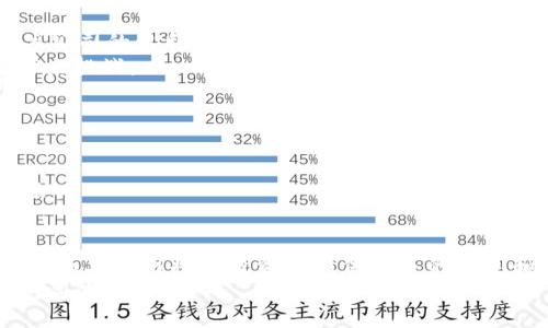   深度探讨：什么是区块链概念证券？ /   
 guanjianci 区块链, 概念证券, 数字资产, 投资, 创新科技 /guanjianci 

什么是区块链概念证券？  
近年来，随着区块链技术的快速发展，它在金融领域的应用逐渐引起了众多投资者的关注。其中，区块链概念证券作为一个新兴的投资领域，正以惊人的速度渗透到股市、债市等传统金融市场。那么，什么是区块链概念证券呢？  
从字面上理解，区块链概念证券是指那些与区块链技术及其应用相关的证券，这些证券可能是上市公司发行的股票，也可能是基于区块链技术发行的数字资产。它们通常具备以下几个特征：与区块链有关的业务模式、较强的技术创新能力、以及潜在的市场变革能力。换句话说，任何一家致力于区块链技术研究与开发的公司，其发行的证券都可能被视为区块链概念证券。  

区块链与传统证券的不同之处  
传统证券通常是指债券、股票等金融工具，其价值主要来源于公司的实际经营业绩和未来盈利预期。而区块链概念证券则相对更具不确定性，因为它们不仅受到公司基本面因素的影响，还受到区块链技术本身的发展趋势、市场接受程度等多重因素的影响。  
例如，如果一家公司在区块链领域取得了重大技术突破，或者推出了一款颠覆性的产品，其股票价格可能会因市场情绪的提升而大幅上涨。而这种情况在传统证券市场中较为少见，因为那里的评价往往基于公司的财务数据和业绩报告。  

区块链概念证券如何投资？  
投资区块链概念证券，首先需要对区块链技术有一定的了解。了解区块链的基本原理、应用场景以及相关的市场动态，将有助于投资者做出更具前瞻性的判断。  
其次，投资者应该关注相关公司的财务业绩和技术实力。一些科技公司可能会在短期内因为技术进步而进入市场的风口，但持续的创新能力和市场适应性才是决定其长期表现的关键。  
另外，行业的整体发展趋势也非常重要。区块链行业还处于一个相对初期的发展阶段，政策环境、市场需求等都将对其影响。因此，密切关注行业动态，以及政策变化对市场的影响，将能帮助投资者找到更具潜力的投资标的。  

风险与挑战  
虽然区块链概念证券具有投资潜力，但同时也伴随着诸多风险。首先，市场的不确定性大，投资者需具备一定的风险承受能力。其次，由于技术的发展阶段尚不成熟，相关公司的盈利模式还不够明朗，可能会面临较大的营收波动风险。  
此外，区块链行业的监管政策尚在不断变化中。虽然全球范围内对区块链的接受度逐渐提升，但不同国家和地区对数字资产的监管态度差异巨大，这无疑会给投资者带来挑战。  

区块链概念证券的未来  
在未来，区块链概念证券有望在一定程度上重塑传统金融行业。随着越来越多的企业将区块链技术应用于实际业务中，这个领域的投资机会将不断增加。  
同时，随着技术的不断成熟，更多成熟的商业模式将会出现，这将有助于提高区块链概念证券的市场接受度，吸引更多的投资者参与其中。  
当然，投资者也需要保持理智，不被市场的短期波动所左右。只有了解区块链技术的基本原则和应用前景，才能在这个充满机遇的领域中元气满满，把握风险并抓住机会。  

总结  
总体而言，区块链概念证券是一个充满机遇与挑战的投资领域。它不仅仅是对一家公司的投资，更是一种对未来技术发展趋势的投资。在今后的市场中，掌握区块链技术及其应用将为投资者提供更多的信息和参考，从而有效地降低投资风险，创造更多的财富。  
未来的投资之路充满了不确定性，但只要保持敏锐的洞察力，持续关注行业动态，对于投资区块链概念证券的投资者来说，日益增长的市场需求将为他们开辟出一片广阔的天地。  