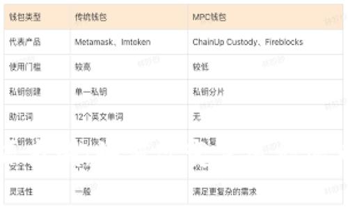 揭密区块链能源商城：如何改变传统能源市场的游戏规则