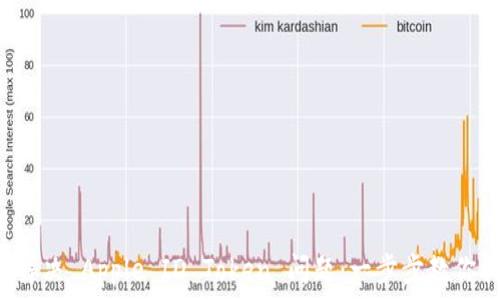   
如何快速解决 Apple ID Token 问题：一步步教你找回账号！