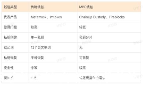 
探索国外区块链会议：趋势、高管访谈与未来展望