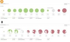 深入探索区块链保险实验：颠覆传统保险的未来