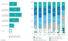 区块链安全技术的全称是“区块链安全技术”，