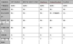 区块链实体化：将数字资产转化为现实应用的未