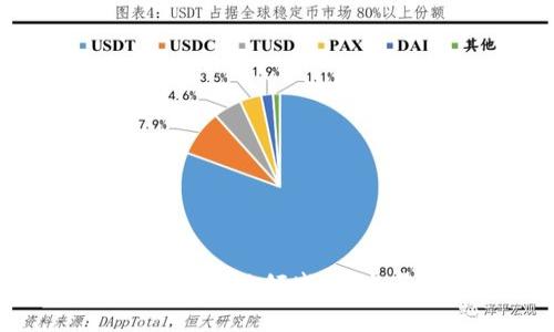 区块链未来突破的关键领域：技术革新与应用前景