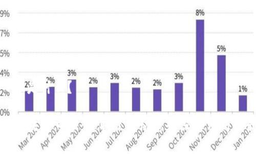 区块链日报是什么？

全面解析区块链日报：获取最新动态和深度分析的最佳途径