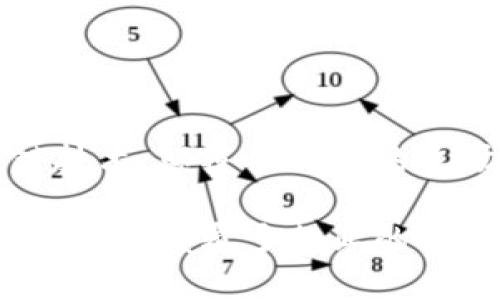 区块链技术：颠覆多行业的主场之战

区块链技术：颠覆多行业的主场之战