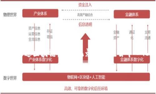 电商区块链是指将区块链技术应用于电子商务领域，以提高透明度、安全性和效率。通过区块链，交易记录可以在去中心化的网络中安全存储，确保所有参与方都能访问到相同的信息，而不必依赖于中介。

英文为 