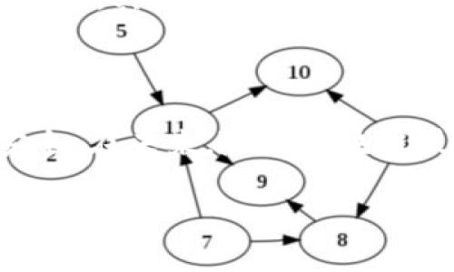 区块链双重支付是如何影响数字货币安全性的？

区块链, 双重支付, 数字货币, 安全性, 交易确认/guanjianci

引言
在当今的数字货币世界中，区块链的技术优势吸引了越来越多的关注。然而，随着这种新技术的广泛应用，一些潜在的风险也逐渐浮出水面。其中，双重支付问题就是一个极具挑战性的主题。那么，什么是双重支付？它又是如何影响数字货币的安全性的呢？让我们一起来揭开这个迷雾。

双重支付的基本概念
双重支付，顾名思义，就是在同一交易中试图使用同一单位的货币进行两次支付。在数字货币的环境中，由于货币是以电子形式存在的，技术缺陷可能会导致同一笔款项被多次使用。比如想象一下，一个商家在收到比特币支付后，用户却通过一些手段再次尝试使用这笔比特币进行其他交易，这便是双重支付。简单来说，双重支付就是试图将一笔数字货币重复使用，从而产生不公平的收益。

双重支付的成因
之所以会出现双重支付，关键在于区块链的去中心化特性。传统的支付系统如银行通过中心化的审计系统来确认交易的有效性，而区块链的设计则将这一职责分散到多个节点上。虽然这增强了系统的安全性，但也带来了交易确认延迟的问题。在这一过程中，若没有有效的机制来锁定已经发生的交易，将可能出现双重支付的情况。

双重支付的影响
双重支付不仅对交易方造成影响，甚至可能危及整个网络的稳定性。首先，它会导致信任危机。用户如果发现自己支付的数字货币可能被他人重复消费，对整个系统的信心大打折扣。其次，双重支付可能会对区块链的价值产生负面影响。如果数字货币的交易存在重复使用的可能，那么其稀缺性和价值便会遭到质疑，长期来看可能削弱其在市场中的地位。

防止双重支付的技术手段
尽管双重支付看似难以避免，但区块链社区提出了多种技术手段来应对这一问题。最有效的方式之一就是通过区块确认来增加交易的安全性。一旦交易在网络中得到验证并添加到区块链上，下一个区块的出现便意味着该交易的安全性显著提升。常见的做法是商家会要求用户在完成支付后等待一些块的确认，确保交易是有效的。
此外，还有一些新的共识算法如“权益证明”（Proof of Stake，PoS）和“分片技术”（Sharding）也被提出，旨在解决传统“工作量证明”（Proof of Work，PoW）机制中的安全性问题。这些新方法不仅提高了交易处理的效率，还增加了双重支付被检测和防止的机会。

用户如何保护自己不受双重支付的影响
虽然技术措施可以大大降低双重支付的风险，用户在进行数字货币交易时仍然需要保持警惕。首先，确保选择信誉良好的交易所进行交易，这样能降低由于平台缺陷引发双重支付的机会。其次，在完成大额交易时，可以选择延迟确认操作，等待多个区块确认后再进行后续操作，确保交易得到认证。
此外，用户还应保持对区块链技术的关注与学习，了解交易背后的运行机制。这不仅有助于加强自身的安全意识，也能更好地利用区块链技术的优势。

结语
总的来说，双重支付是区块链技术面临的一大挑战，虽然技术上已经有许多解决方案，但用户的维护自身安全意识同样不可忽视。了解这一问题的本质，才能更好地保护个人资产的安全。在未来，随着区块链技术的不断发展，我们可以期待更加成熟的机制来解决这些潜在的安全隐患。

在这个数字化快速发展的时代，深入分析和理解区块链及其相关概念将帮助我们更好地把握数字货币的未来，也为我们提升自身的投资安全打下坚实的基础。