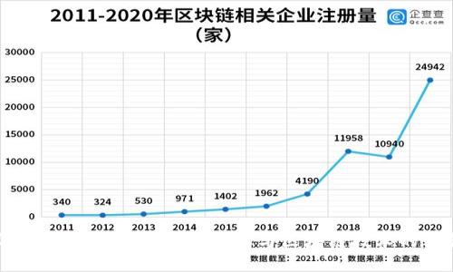 农业产业区块链：现代农业与区块链技术的结合