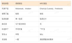 区块链THBC是什么意思？详解THBC的概念与应用