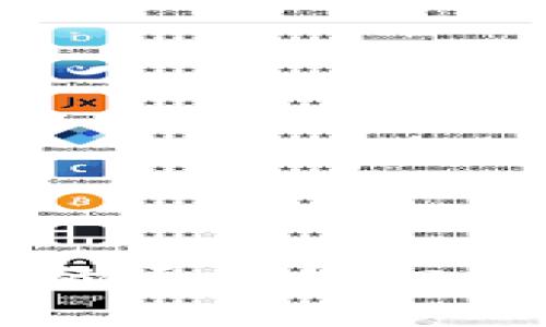 区块链的三种核心属性解析