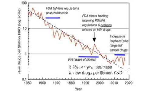 : 区块链合约转账的深入理解与应用