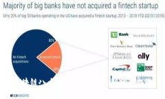 区块链八大职业解析：未来职场新机遇