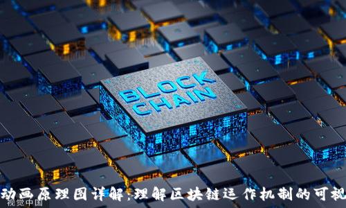   
区块链动画原理图详解：理解区块链运作机制的可视化工具