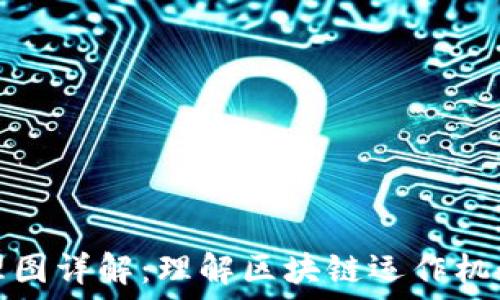   
区块链动画原理图详解：理解区块链运作机制的可视化工具