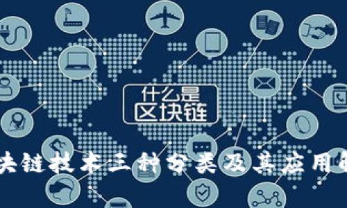 区块链技术三种分类及其应用解析