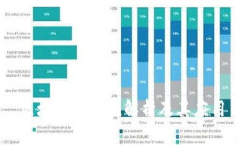 区块链的特性解析及其应用