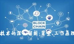 区块链土改技术的深入解析：背景、工作原理与