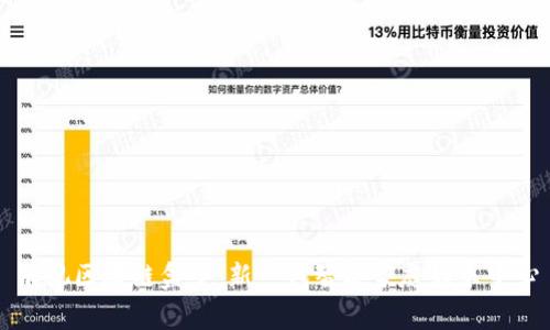 乐视区块链盒子：新一代智能家庭娱乐中心