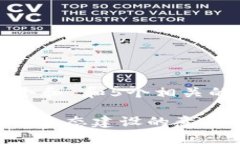 思考一个和 和5个相关的关键词: 区块链生态建设