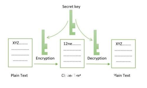 区块链的来源与发展历程