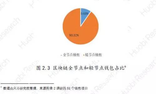 思考一个和  
和5个相关的关键词  
u/u  
中国2023最新区块链标准解读