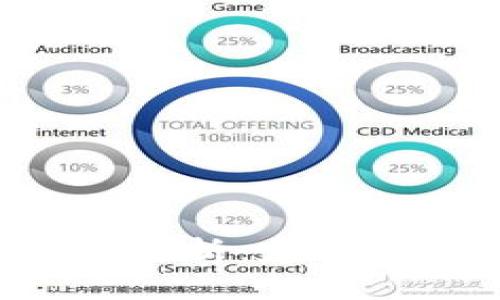 区块链智能框架解析：定义、应用与未来趋势