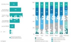 xiaoti警惕区块链的诈骗手段，保护你的数字资产