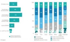 TokenIM 2.0购买ETH流程详解