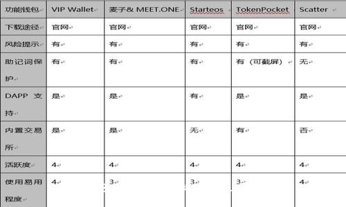 冷钱包Tokenim私钥使用指南