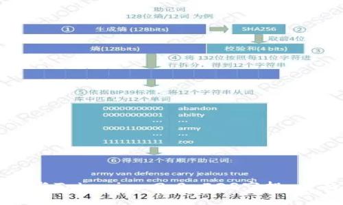 如何参与Tokenim 2.0 EOS空投：全面指南