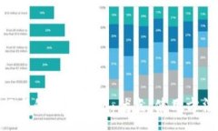 :Tokenim银行卡的全面解析：优点、使用方法及常见