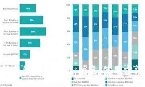 :
Tokenim银行卡的全面解析：优点、使用方法及常见问题