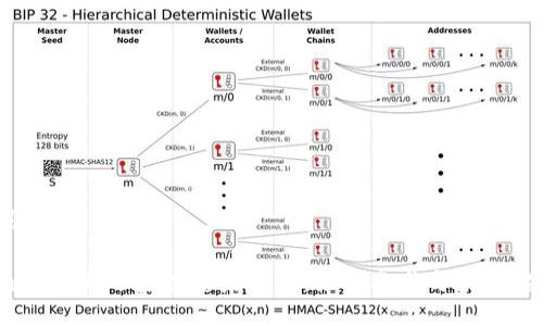 与关键词

Tokenim 2.0百万空投糖果详解：如何参与与获取超值福利？