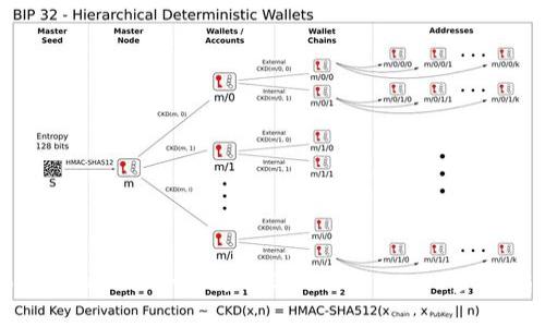 Tokenim 2.0如何进行EOS映射 - 一步步指南